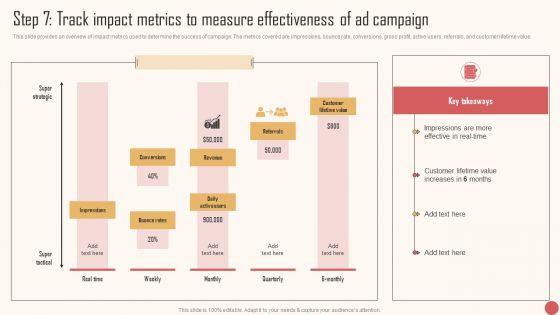 Step 7 Track Impact Metrics To Measure Effectiveness Of Ad Campaign Microsoft PDF