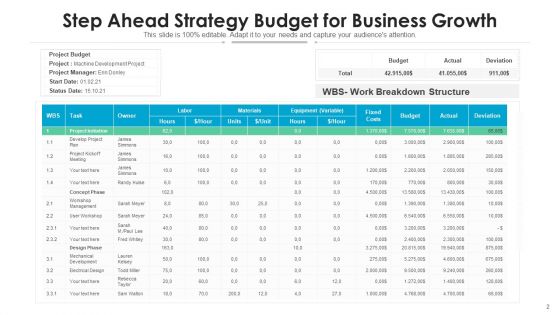 Step Ahead Marketing Plan Ppt PowerPoint Presentation Complete Deck With Slides
