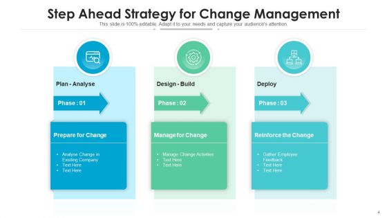 Step Ahead Marketing Plan Ppt PowerPoint Presentation Complete Deck With Slides