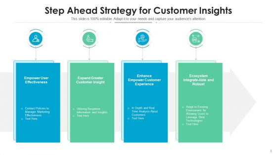 Step Ahead Marketing Plan Ppt PowerPoint Presentation Complete Deck With Slides