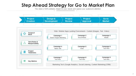 Step Ahead Marketing Plan Ppt PowerPoint Presentation Complete Deck With Slides