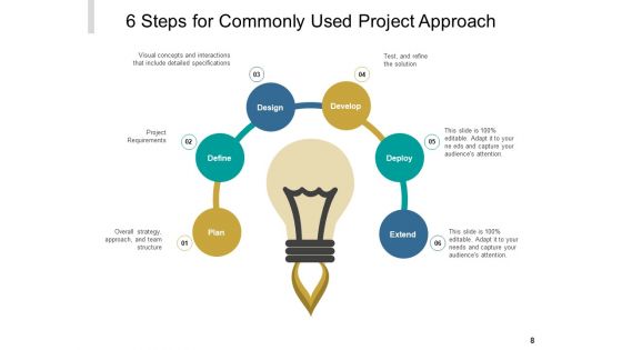 Step Approach To Problem Solving Plan Operation Ppt PowerPoint Presentation Complete Deck