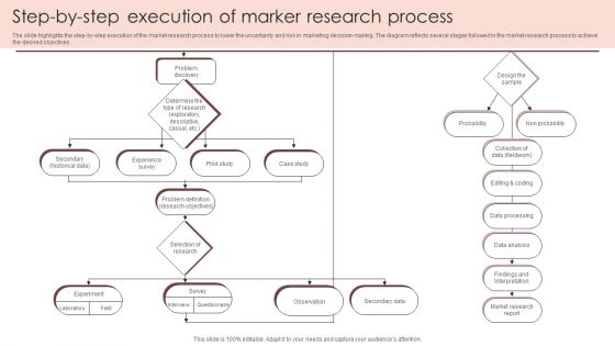 Step By Step Execution Of Marker Research Process Inspiration PDF Step By Step Execution Of Marker Research Process Inspiration PDF