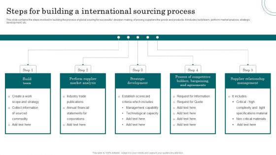 Steps For Building A International Sourcing Process Icons PDF