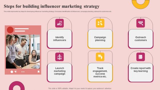 Steps For Building Influencer Marketing Strategy Diagrams PDF