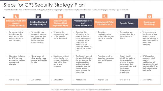 Steps For CPS Security Strategy Plan Ppt Pictures Portfolio PDF Steps For CPS Security Strategy Plan Ppt Pictures Portfolio PDF