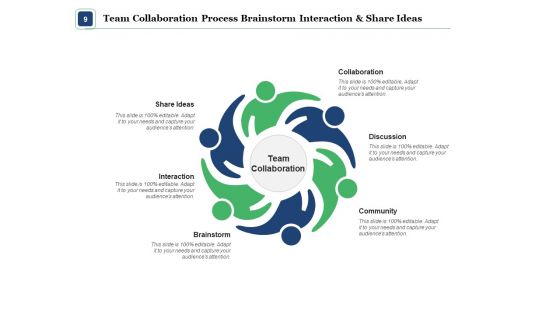 Steps For Collaborative Approach Puzzle Management Ppt PowerPoint Presentation Complete Deck