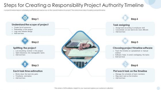 Steps For Creating A Responsibility Project Authority Timeline Inspiration PDF