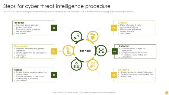 Steps For Cyber Threat Intelligence Procedure Ideas PDF