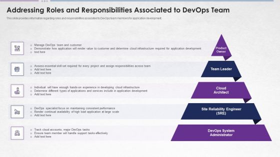 Steps For Devops Implementation IT Addressing Roles And Responsibilities Download PDF