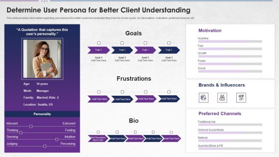 Steps For Devops Implementation IT Determine User Persona For Better Inspiration PDF