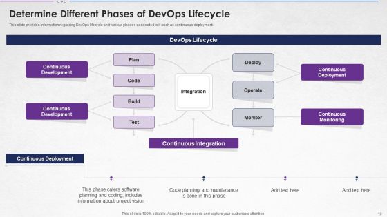 Steps For Devops Implementation IT Ppt PowerPoint Presentation Complete With Slides