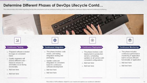 Steps For Devops Implementation IT Ppt PowerPoint Presentation Complete With Slides