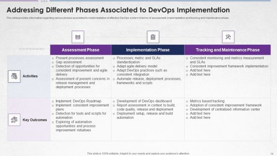 Steps For Devops Implementation IT Ppt PowerPoint Presentation Complete With Slides