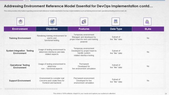Steps For Devops Implementation IT Ppt PowerPoint Presentation Complete With Slides