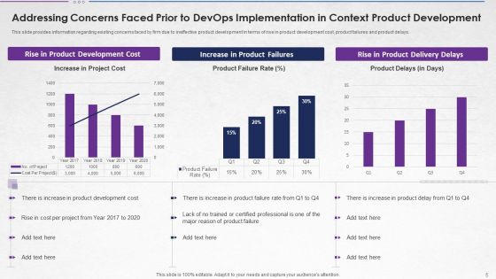 Steps For Devops Implementation IT Ppt PowerPoint Presentation Complete With Slides