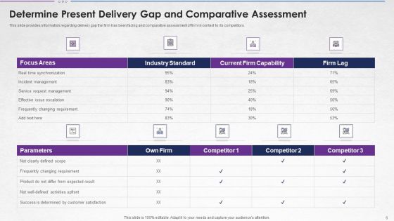 Steps For Devops Implementation IT Ppt PowerPoint Presentation Complete With Slides