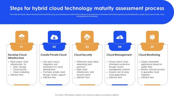 Steps For Hybrid Cloud Technology Maturity Assessment Process Microsoft PDF Steps For Hybrid Cloud Technology Maturity Assessment Process Microsoft PDF
