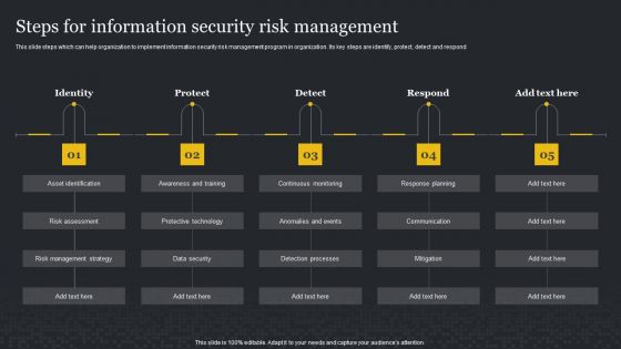 Steps For Information Security Risk Management Cybersecurity Risk Assessment Mockup PDF