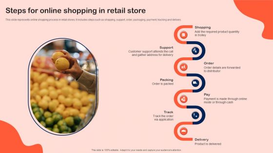 Steps For Online Shopping In Retail Store Structure PDF Steps For Online Shopping In Retail Store Structure PDF