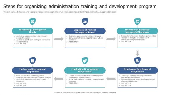 Steps For Organizing Administration Training And Development Program Themes PDF