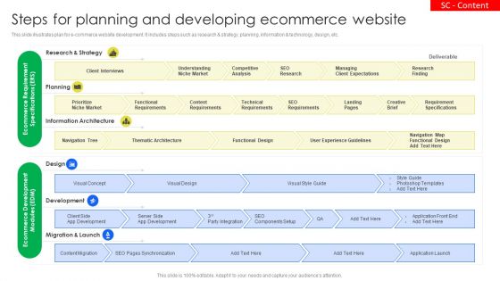 Steps For Planning And Developing Ecommerce Website Themes PDF