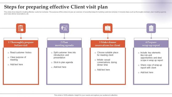 Steps For Preparing Effective Client Visit Plan Formats PDF Steps For Preparing Effective Client Visit Plan Formats PDF