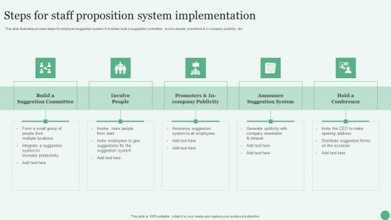 Steps For Staff Proposition System Implementation Ppt PowerPoint Presentation Gallery Show PDF