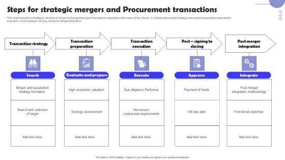 Steps For Strategic Mergers And Procurement Transactions Elements PDF