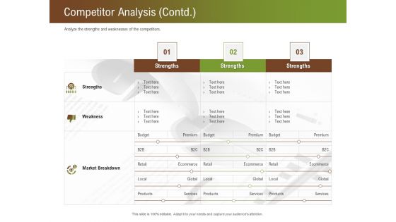 Steps For Successful Brand Building Process Competitor Analysis Contd Mockup PDF