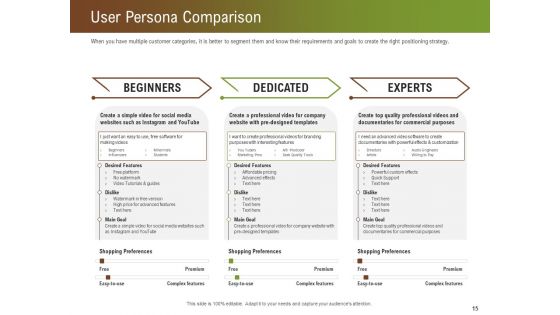 Steps For Successful Brand Building Process Ppt PowerPoint Presentation Complete Deck With Slides