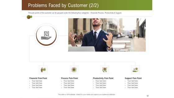 Steps For Successful Brand Building Process Ppt PowerPoint Presentation Complete Deck With Slides