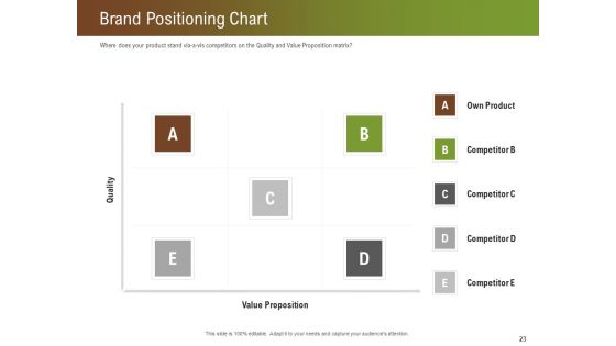 Steps For Successful Brand Building Process Ppt PowerPoint Presentation Complete Deck With Slides
