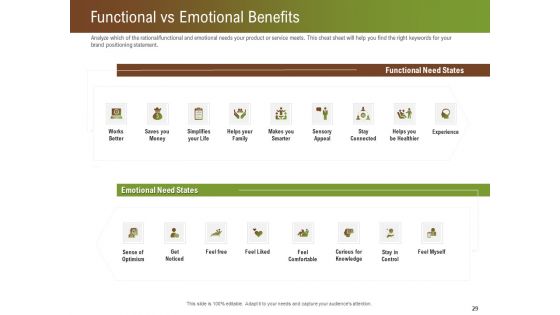 Steps For Successful Brand Building Process Ppt PowerPoint Presentation Complete Deck With Slides