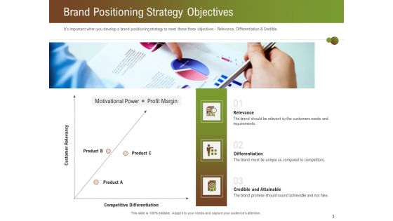 Steps For Successful Brand Building Process Ppt PowerPoint Presentation Complete Deck With Slides