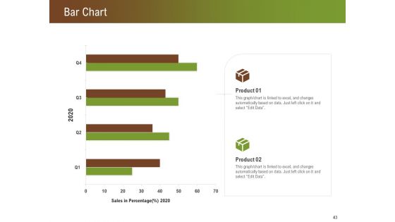 Steps For Successful Brand Building Process Ppt PowerPoint Presentation Complete Deck With Slides