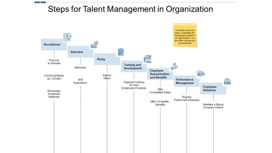 Steps For Talent Management In Organization Ppt PowerPoint Presentation File Example
