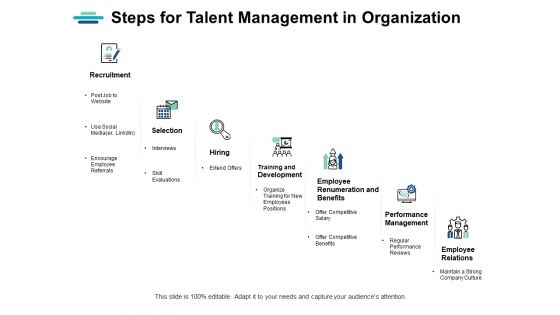 Steps For Talent Management In Organization Ppt PowerPoint Presentation Portfolio Microsoft