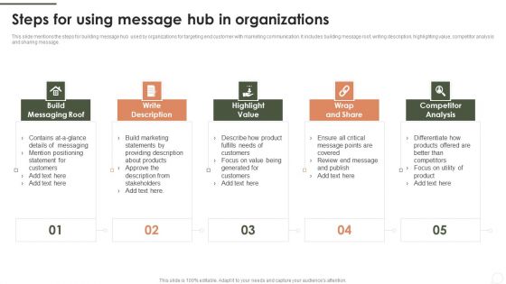 Steps For Using Message Hub In Organizations Brochure PDF