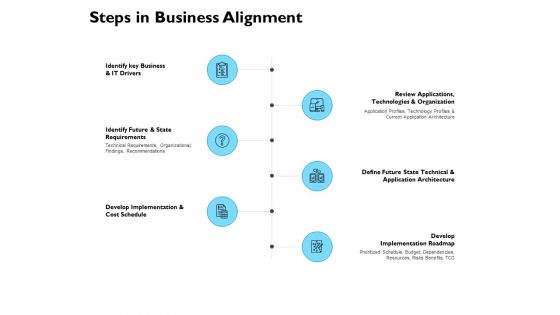 Steps In Business Alignment Ppt PowerPoint Presentation Styles Shapes Steps In Business Alignment Ppt PowerPoint Presentation Styles Shapes