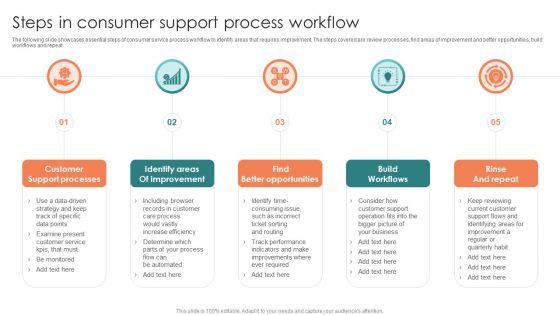 Steps In Consumer Support Process Workflow Ppt File Smartart PDF