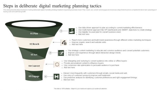 Steps In Deliberate Digital Marketing Planning Tactics Mockup PDF