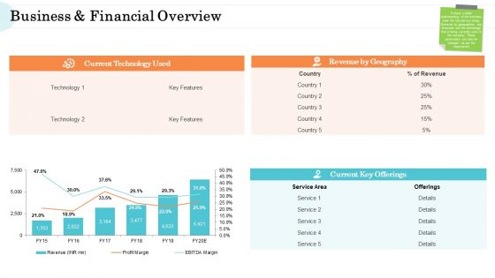 Steps In M And A Process Business And Financial Overview Portrait PDF Steps In M And A Process Business And Financial Overview Portrait PDF