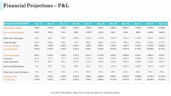 Steps In M And A Process Financial Projections Pandl Grid Icons PDF Steps In M And A Process Financial Projections Pandl Grid Icons PDF