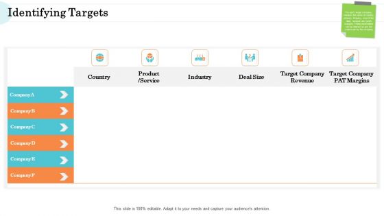 Steps In M And A Process Identifying Targets Download PDF