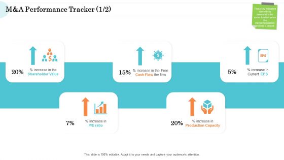 Steps In M And A Process Manda Performance Tracker Icon Pictures PDF