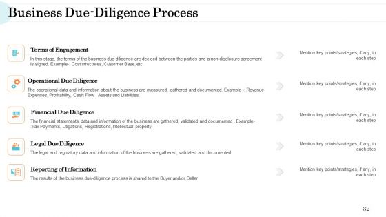 Steps In M And A Process Ppt PowerPoint Presentation Complete Deck With Slides