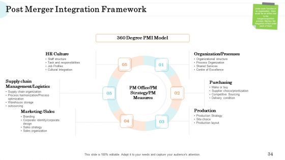 Steps In M And A Process Ppt PowerPoint Presentation Complete Deck With Slides