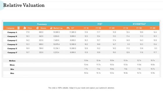 Steps In M And A Process Relative Valuation Inspiration PDF