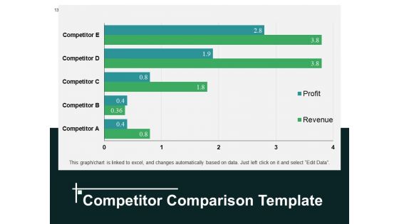 Steps In Project Appraisal Process Ppt PowerPoint Presentation Complete Deck With Slides